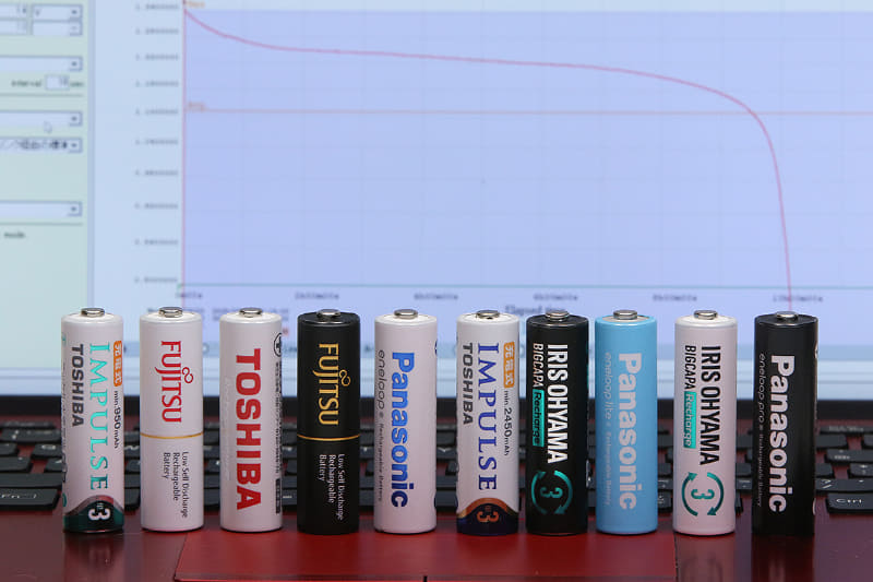 今回テストしたのは、国内有名メーカーの10本。あらかじめ充放電を5回以上繰り返し活性化させてある