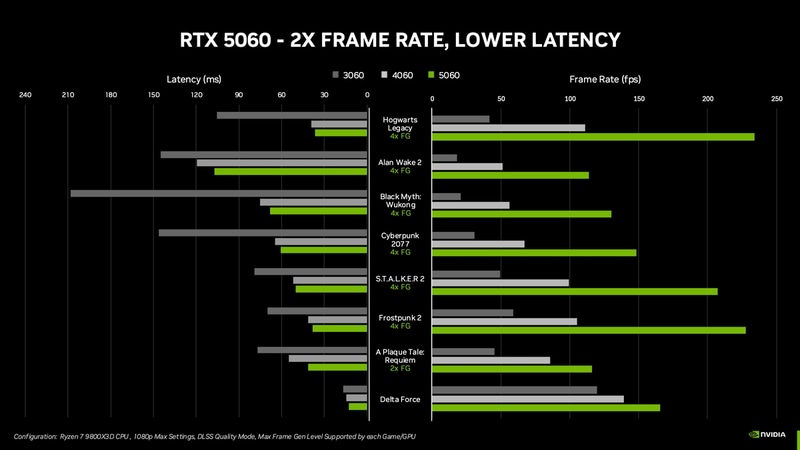 GeForce RTX 3060/4060/5060での性能比較