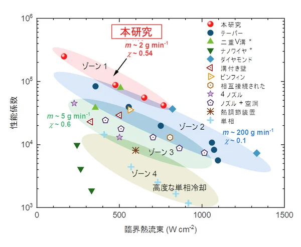 ほかの冷却システムとの比較