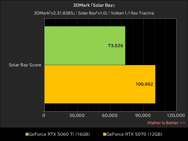 3DMark「Solar Bay」