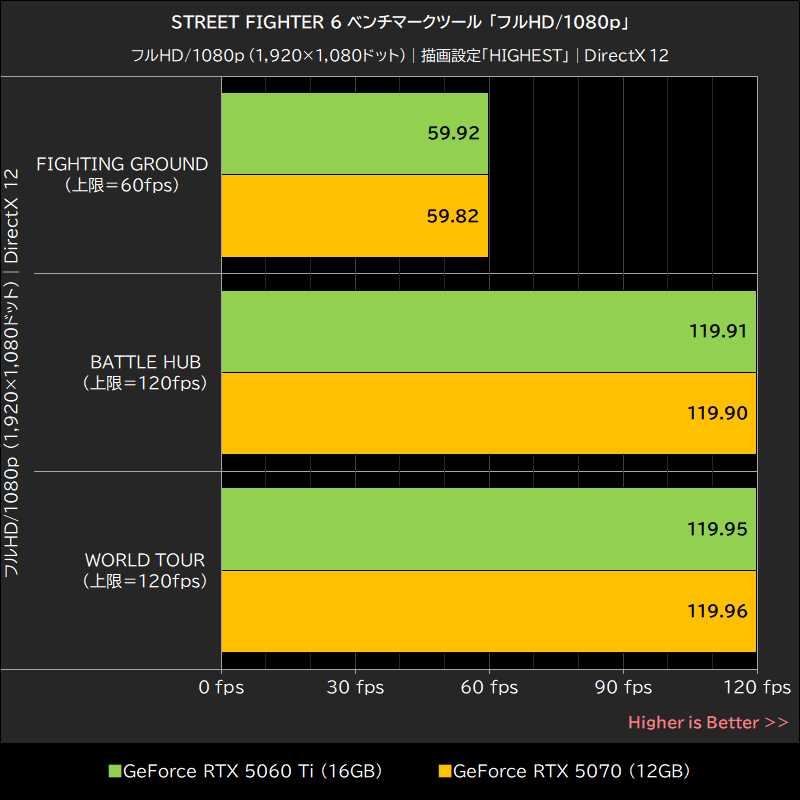 STREET FIGHTER 6 ベンチマークツール「フルHD/1080p」