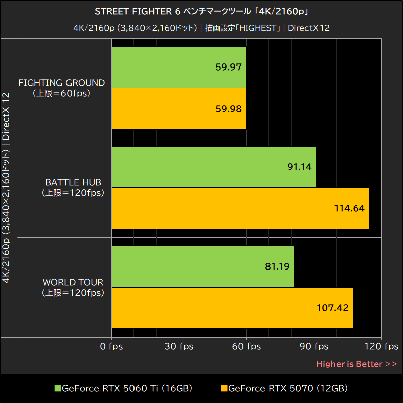 STREET FIGHTER 6 ベンチマークツール「4K/2160p」