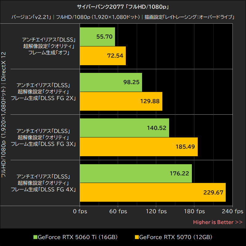 サイバーパンク2077「フルHD/1080p」