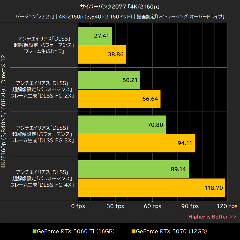 サイバーパンク2077「4K/2160p」