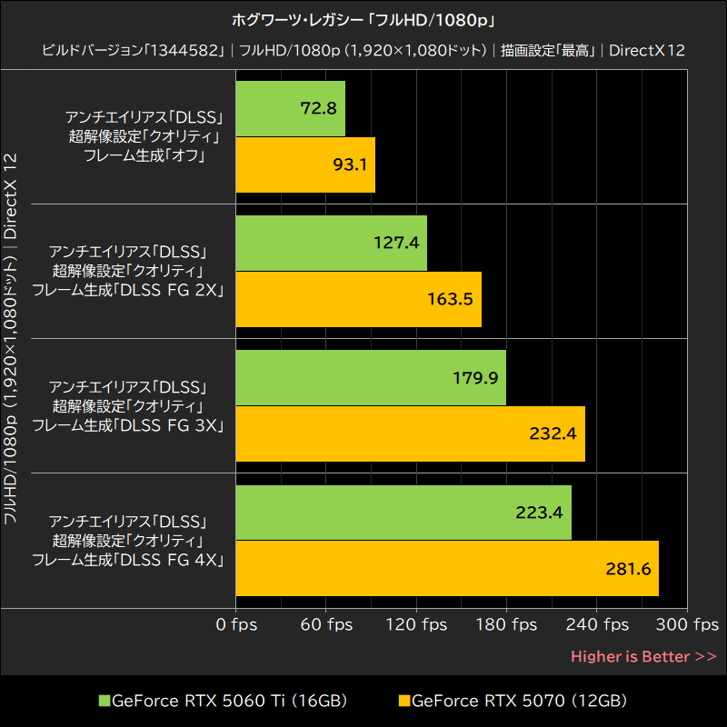 ホグワーツ・レガシー「フルHD/1080p」