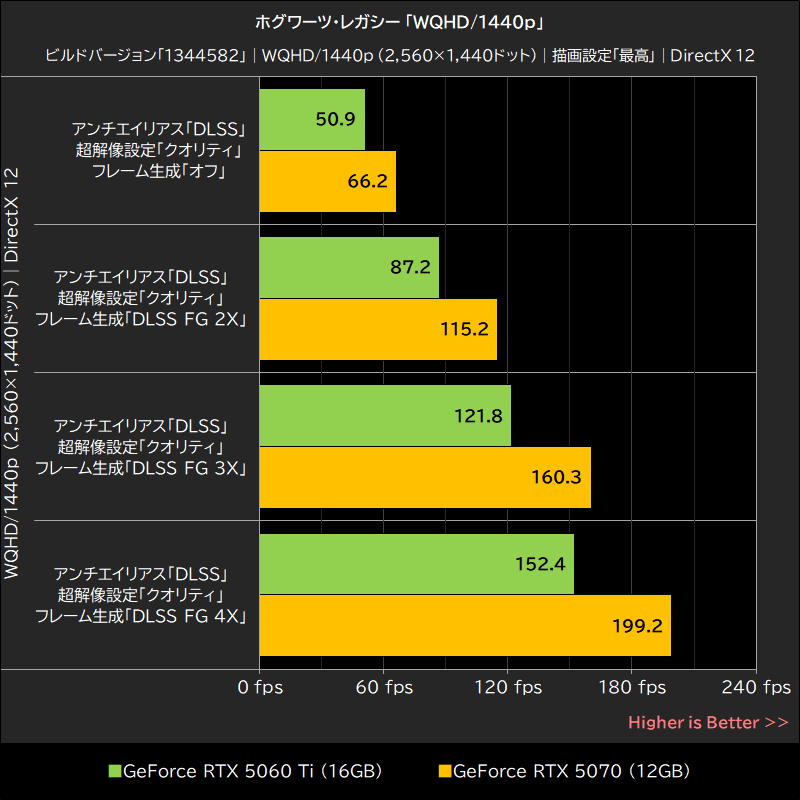 ホグワーツ・レガシー「WQHD/1440p」