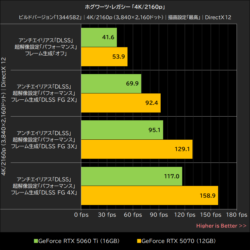 ホグワーツ・レガシー「4K/2160p」