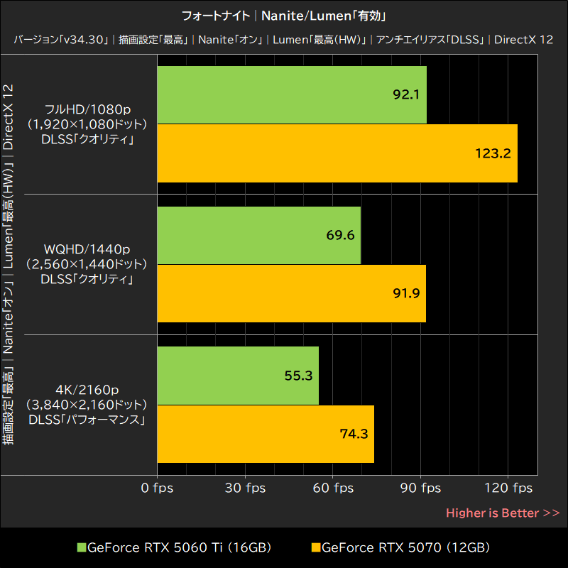フォートナイト│Nanite/Lumen「有効」