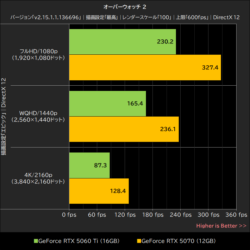 オーバーウォッチ 2