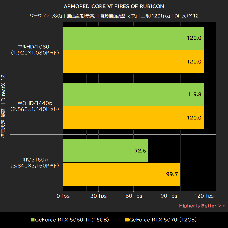 ARMORED CORE VI FIRES OF RUBICON