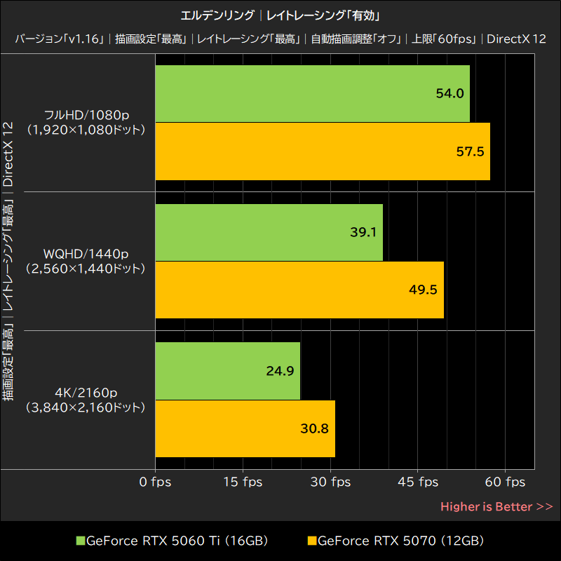 エルデンリング│レイトレーシング「有効」