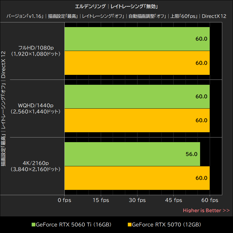 エルデンリング│レイトレーシング「無効」