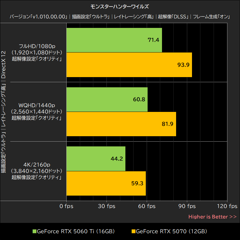 モンスターハンターワイルズ