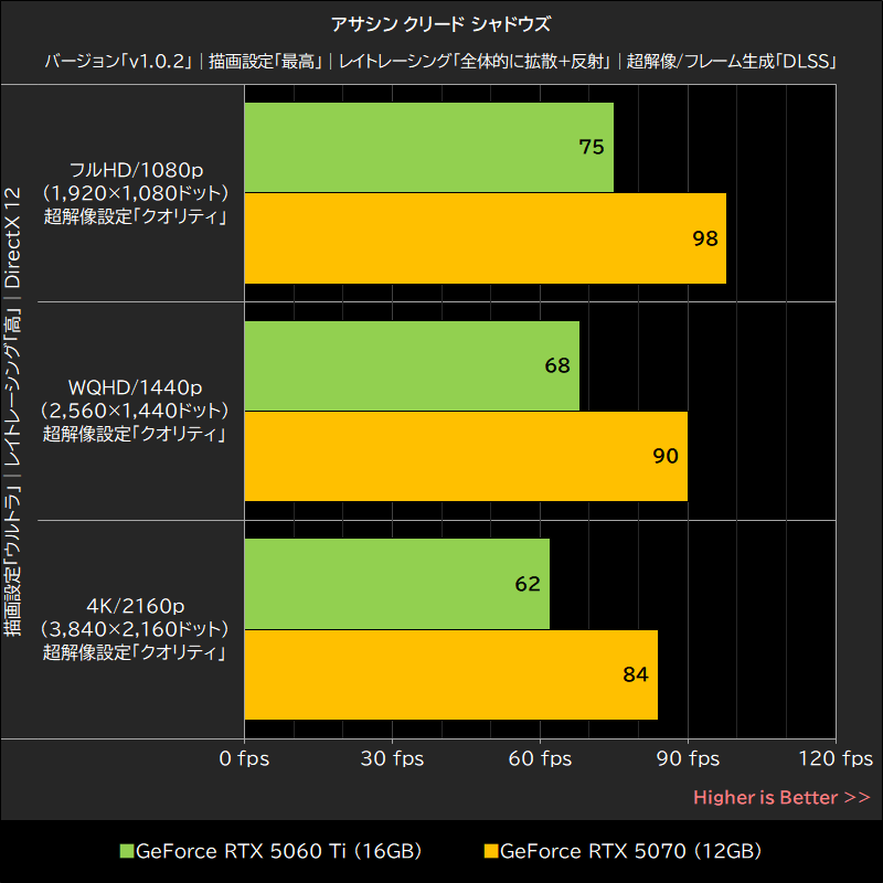 アサシン クリード シャドウズ