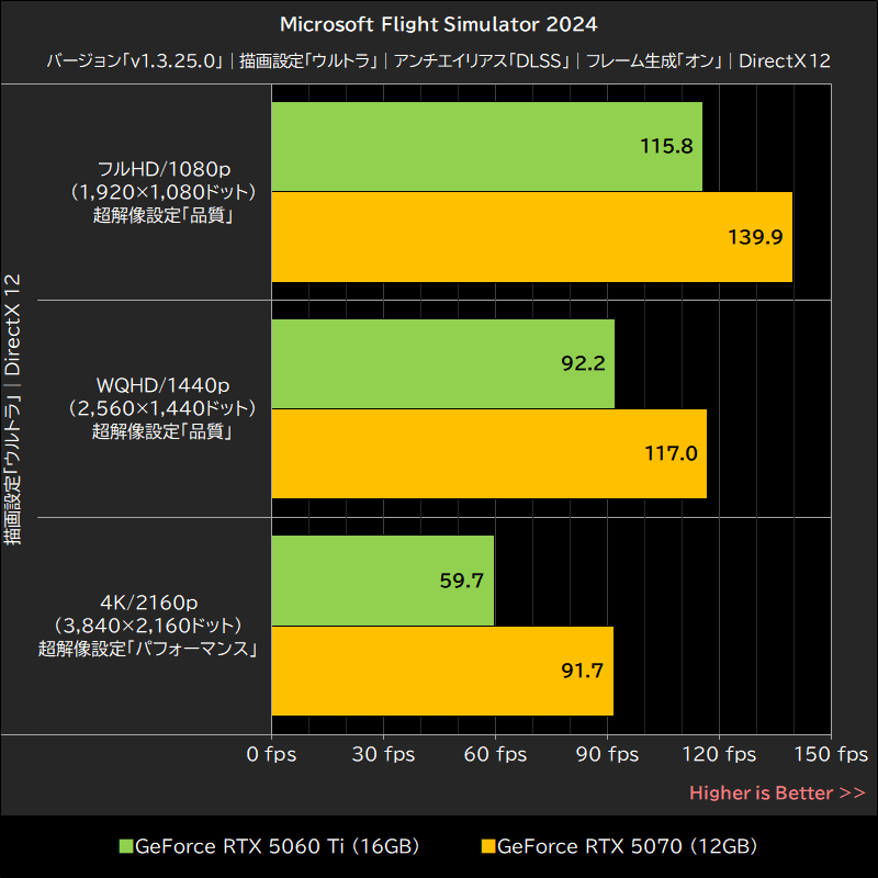 Microsoft Flight Simulator 2024