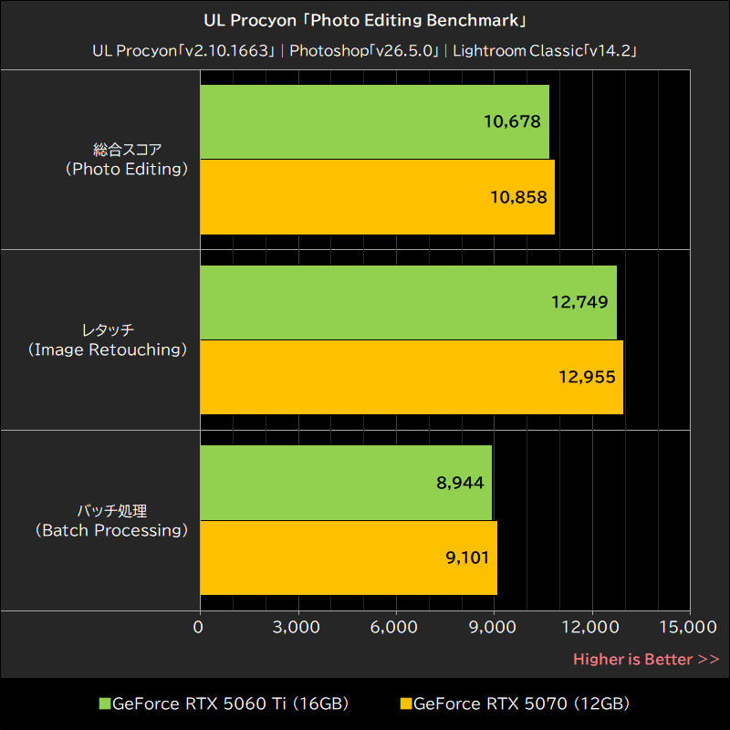 UL Procyon「Photo Editing Benchmark」