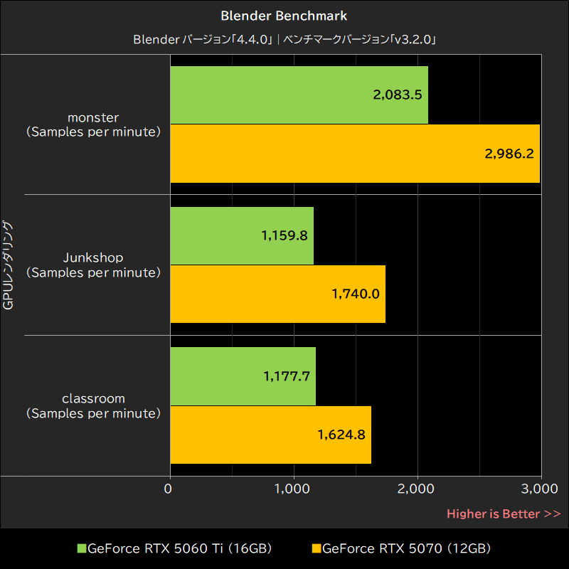 Blender Benchmark
