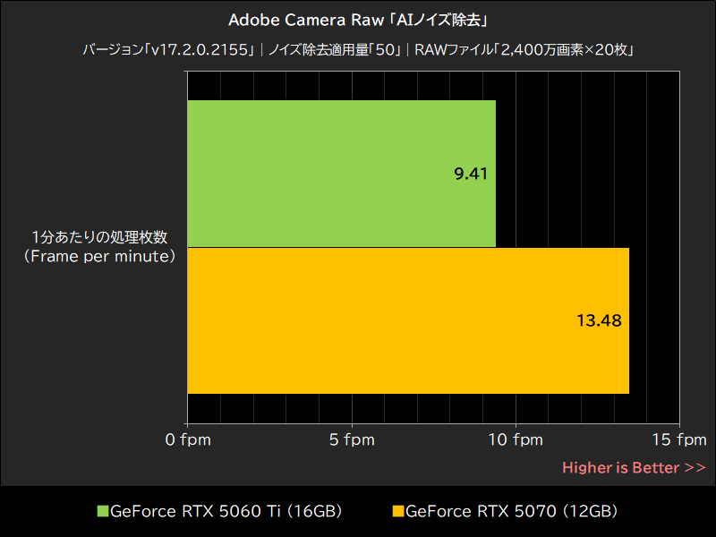 Adobe Camera Raw「AIノイズ除去」
