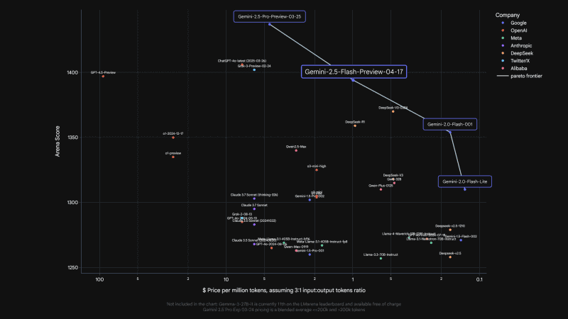 価格性能比の高さ