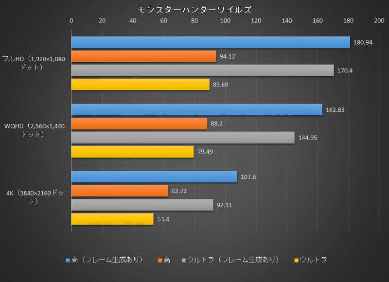 モンスターハンターワイルズ