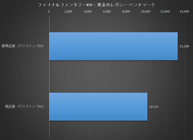 ファイナルファンタジーXIV 黄金のレガシー ベンチマーク14