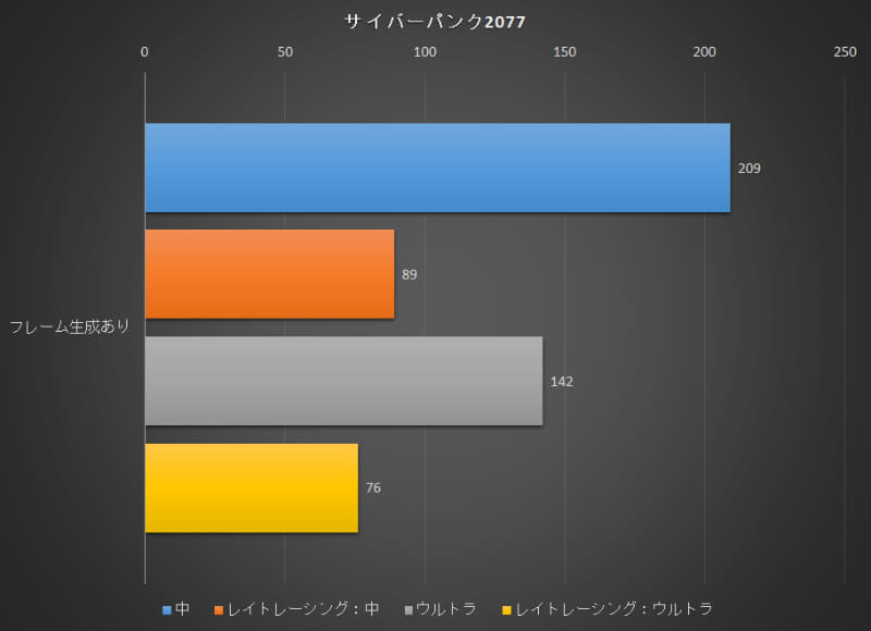 サイバーパンク2077