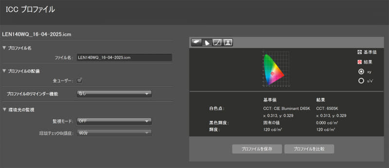 測定結果1/白色点と黒色輝度