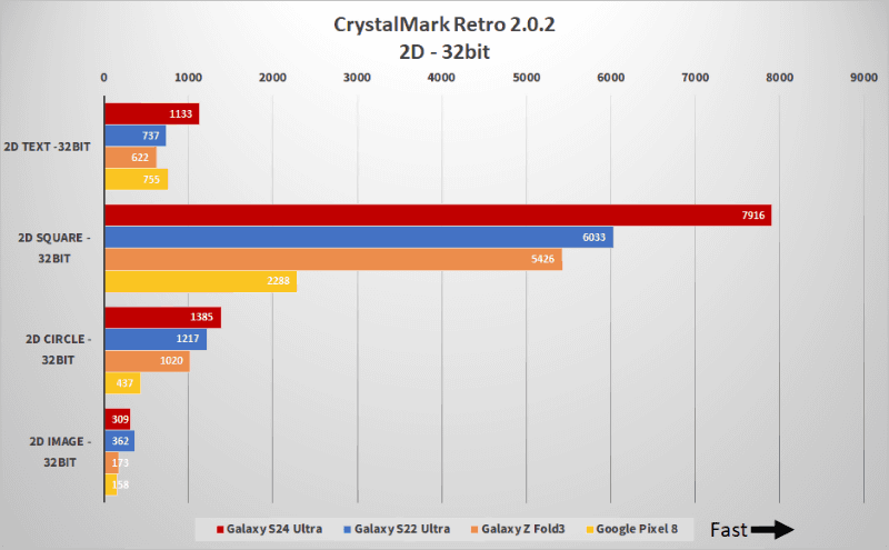 こちらは32bit環境での結果だ