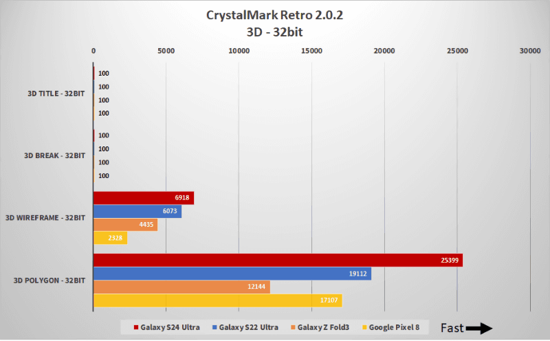 こちらは32bit環境での結果だ