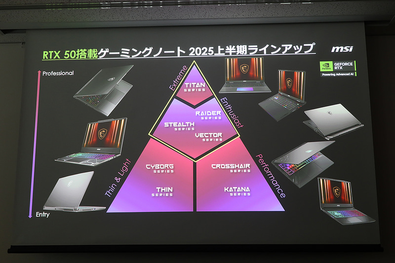 GeForce RTX 50シリーズ搭載ノートのラインナップ