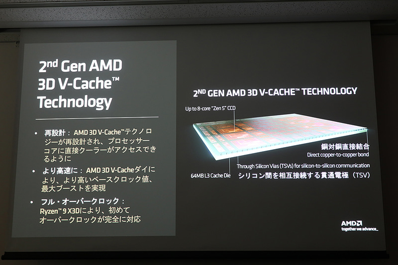 Ryzen 9 9955HXの特徴