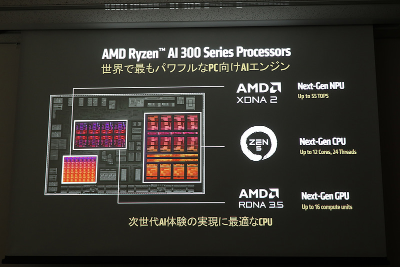 Ryzen AI 300シリーズの特徴
