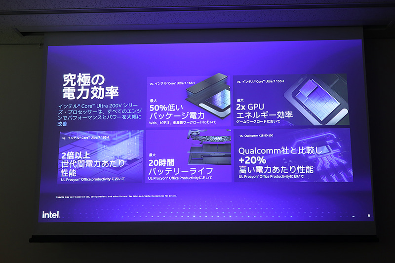 Core Ultra 200VおよびCore Ultra 200HXの特徴