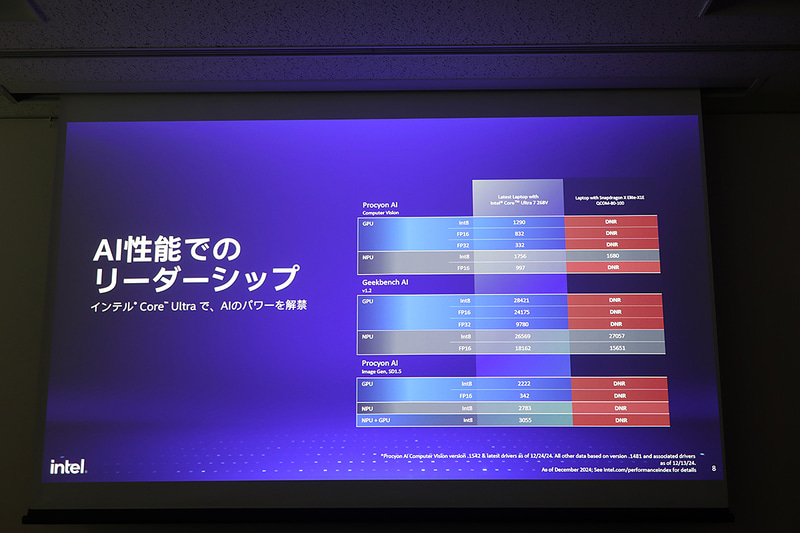 Core Ultra 200VおよびCore Ultra 200HXの特徴