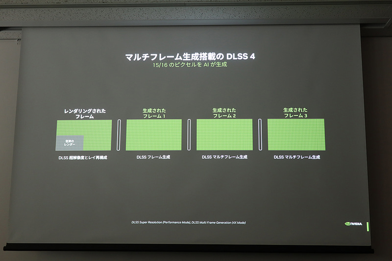 GeForce RTX 50の特徴