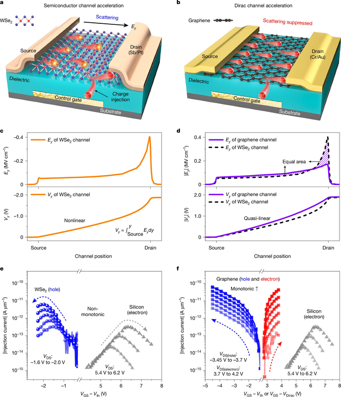 投稿された論文による技術の仕組み解説