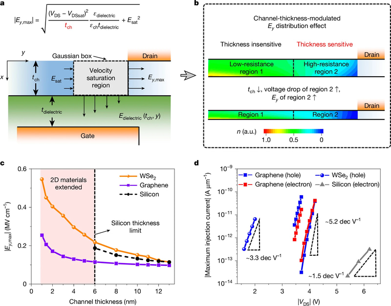投稿された論文による技術の仕組み解説