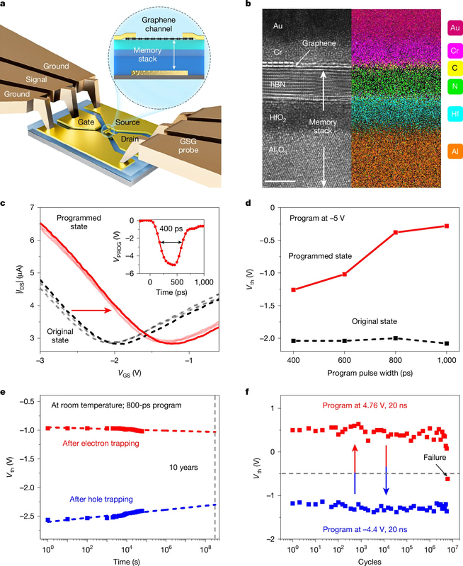 投稿された論文による技術の仕組み解説