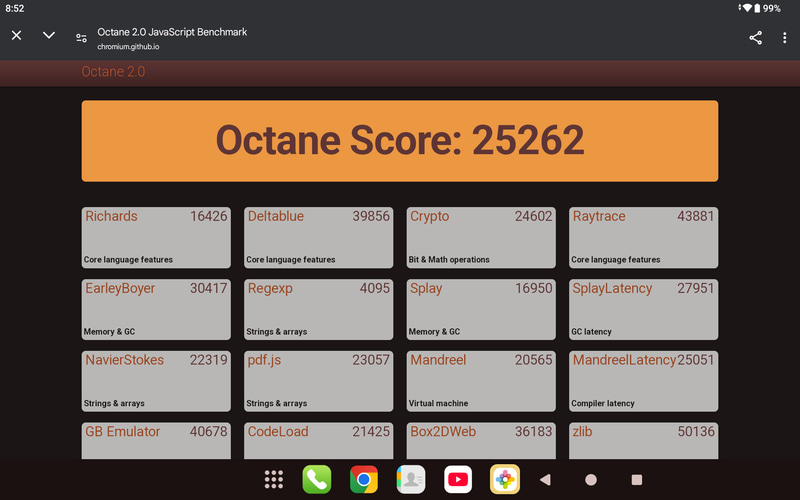 Google Octane 2.0 25,262