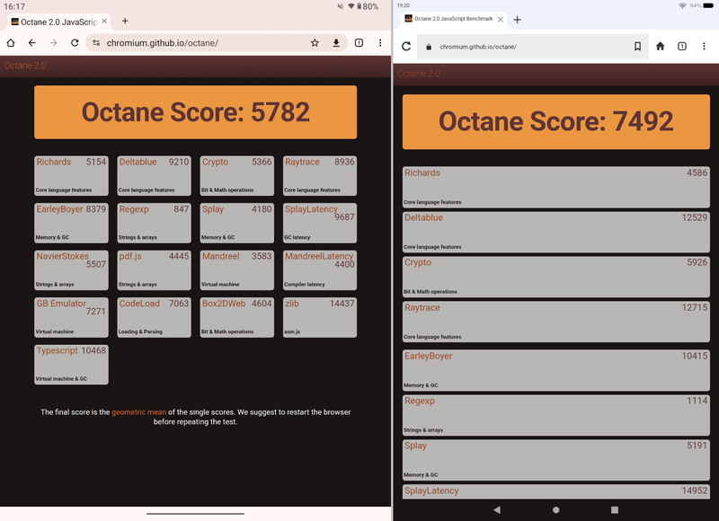 「Octane 2.0」でのベンチマーク結果