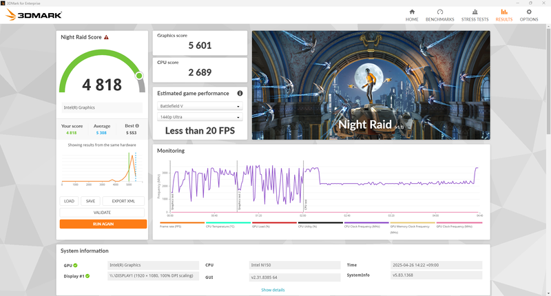 内蔵グラフィックス向けのベンチマーク、Night Raidのスコアは4818
