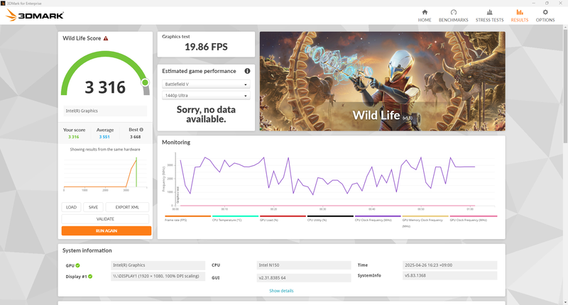 クロスプラットフォーム向けのベンチマーク、Wild Lifeのスコアは3316