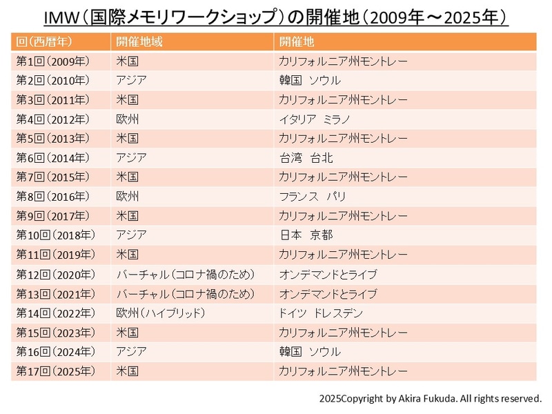 「国際メモリワークショップ(IMW)」の開催地一覧(2009年～2025年)