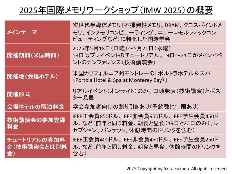 2025年国際メモリワークショップ(IMW 2025)の開催概要。<a href="https://ewh.ieee.org/soc/eds/imw/" class="n" target="_blank">公式Webサイト</a>からまとめたもの