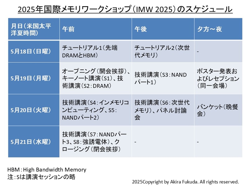 2025年国際メモリワークショップ(IMW 2025)のスケジュール。公式Webサイトとプログラムからまとめたもの