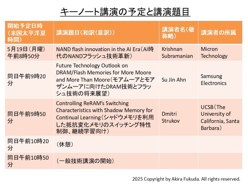 基調講演の予定と講演題目。公式Webサイトとプログラムからまとめたもの