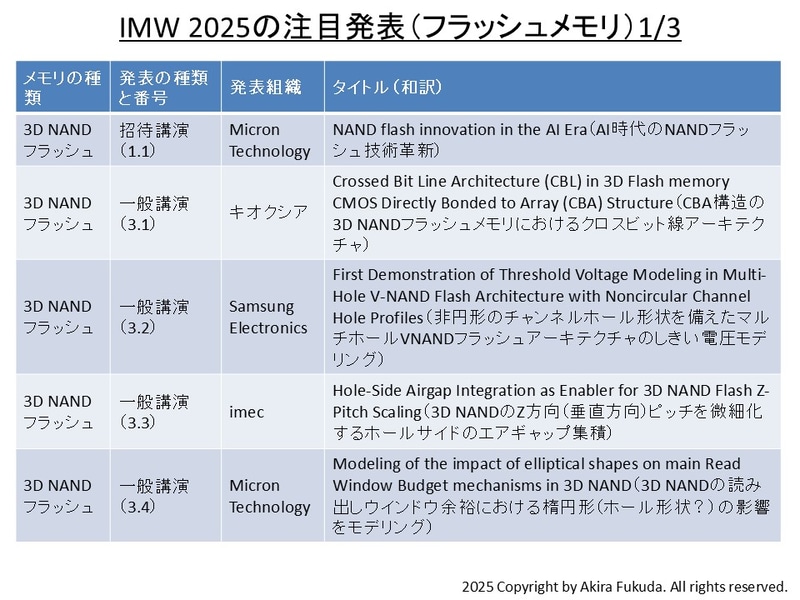 IMW 2025の注目発表(フラッシュメモリ)。全3枚の最初(1/3)。公式Webサイトとプログラムからまとめたもの