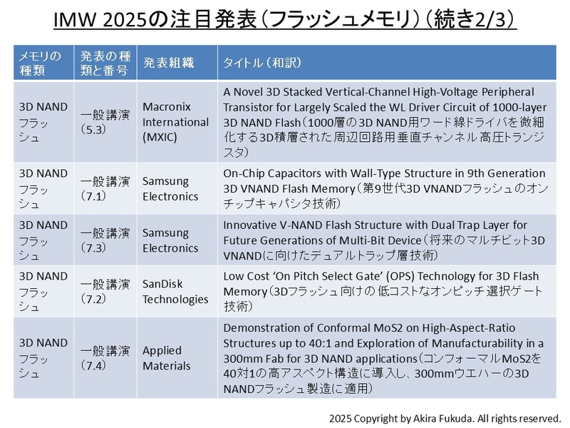 IMW 2025の注目発表(フラッシュメモリ(続き))全3枚の2枚目(2/3)。公式Webサイトとプログラムからまとめたもの