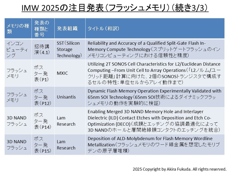 IMW 2025の注目発表(フラッシュメモリ(続き))全3枚の3枚目(3/3)。公式Webサイトとプログラムからまとめたもの
