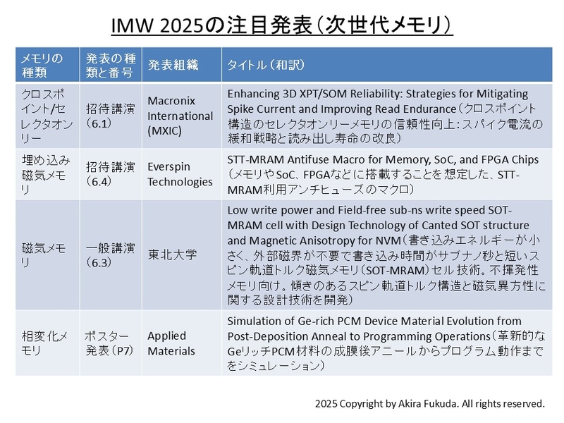 IMW 2025の注目発表(次世代メモリ)。公式Webサイトとプログラムからまとめたもの
